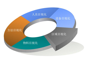 標識產品